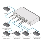 Distributeur Amplificateur Composite 1:8 KRAMER VM-80VN