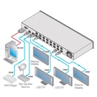 Sélecteur Distributeur Amplificateur KRAMER VM-216H HDMI 2x1:16