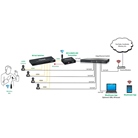 Kit de streaming IP pour 1 à 4 caméras + 1 micro HF MUXLAB
