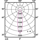 Lampe LED PAR30 9,5W E27 4000K 25° IRC80 820lm 25000H - PHILIPS