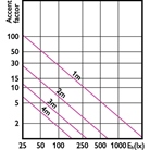 Lampe LED PAR30 9,5W E27 4000K 25° IRC80 820lm 25000H - PHILIPS