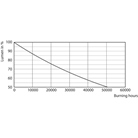 Lampe LED PAR30 9,5W E27 4000K 25° IRC80 820lm 25000H - PHILIPS