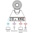 Camera PTZ KRAMER K-CamHD 1080p