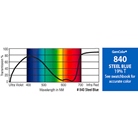 Filtre gélatine GAMCOLOR 840 effet Steel Blue - Feuille 65 x 61cm